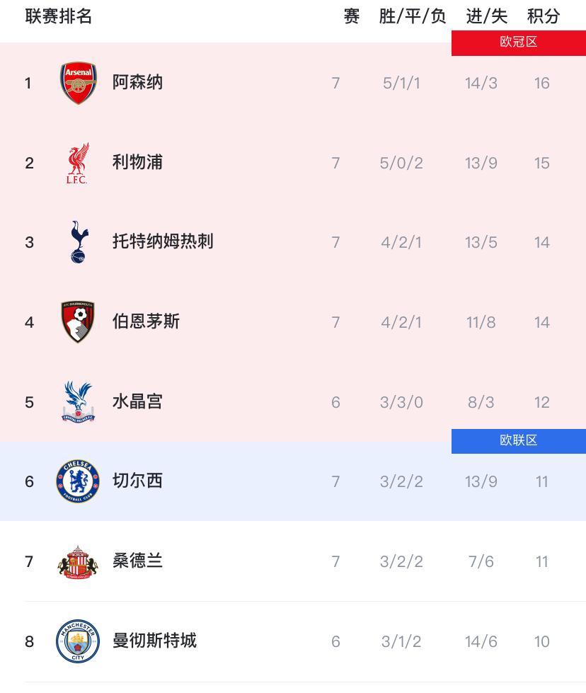 开云官网-包含英超国际比赛日再迎强敌，利物浦调整名单，主帅态度：悬念犹存，更衣室氛围转暖的词条